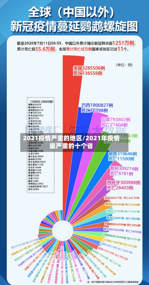 2021疫情严重的地区/2021年疫情最严重的十个省-第1张图片