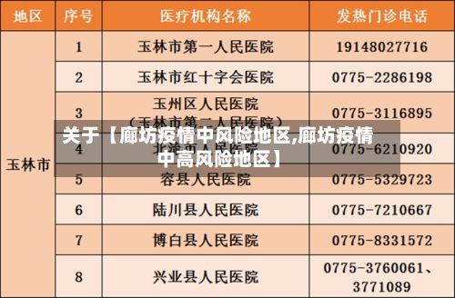 关于【廊坊疫情中风险地区,廊坊疫情中高风险地区】