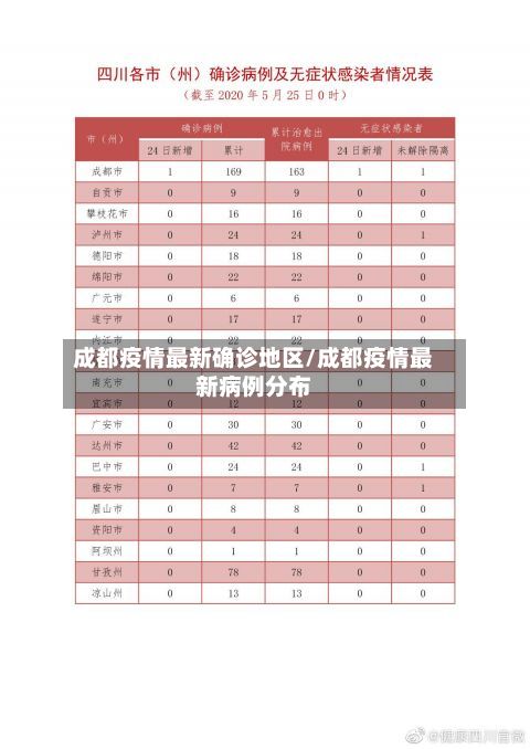 成都疫情最新确诊地区/成都疫情最新病例分布