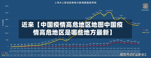 近来【中国疫情高危地区地图中国疫情高危地区是哪些地方最新】-第1张图片