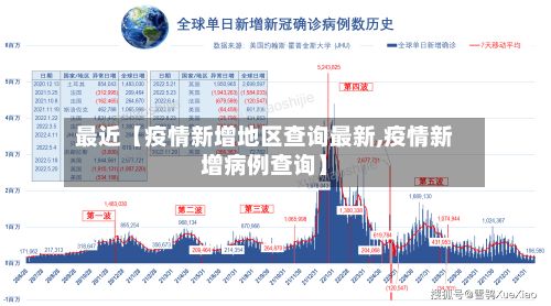 最近【疫情新增地区查询最新,疫情新增病例查询】-第2张图片