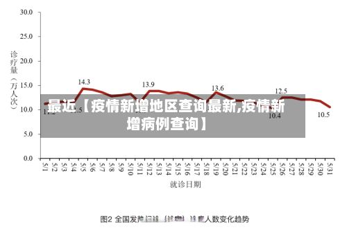 最近【疫情新增地区查询最新,疫情新增病例查询】-第1张图片
