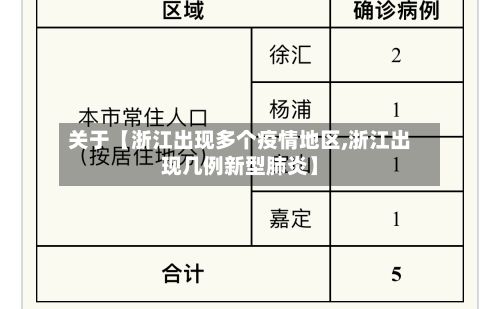 关于【浙江出现多个疫情地区,浙江出现几例新型肺炎】-第1张图片