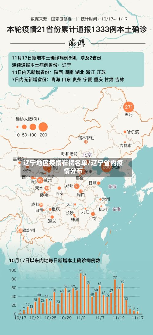 辽宁地区疫情在榜名单/辽宁省内疫情分布-第3张图片