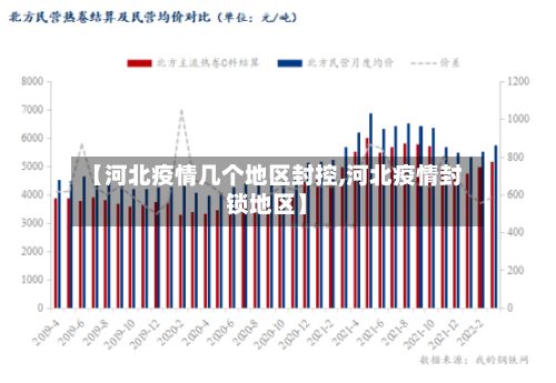 【河北疫情几个地区封控,河北疫情封锁地区】