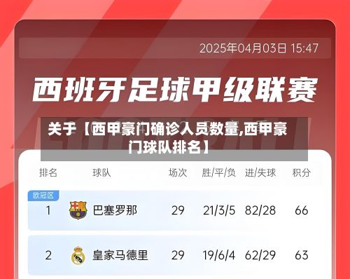 关于【西甲豪门确诊人员数量,西甲豪门球队排名】