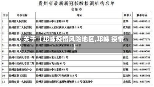关于【邛崃疫情风险地区,邛崃 疫情】