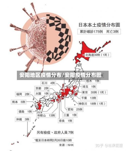 安阳地区疫情分布/安阳疫情分布图-第2张图片