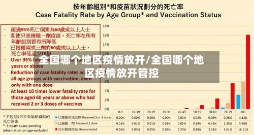 全国哪个地区疫情放开/全国哪个地区疫情放开管控-第3张图片