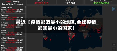 最近【疫情影响最小的地区,全球疫情影响最小的国家】-第1张图片