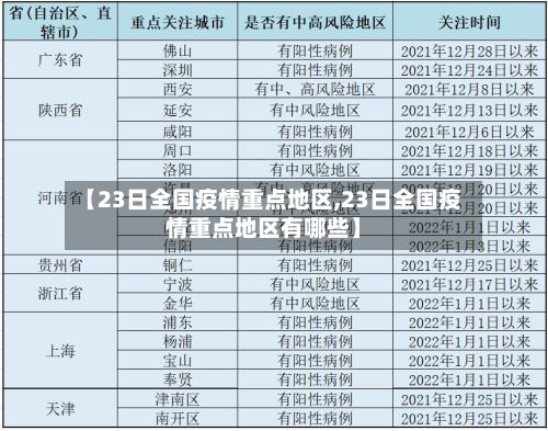 【23日全国疫情重点地区,23日全国疫情重点地区有哪些】-第1张图片