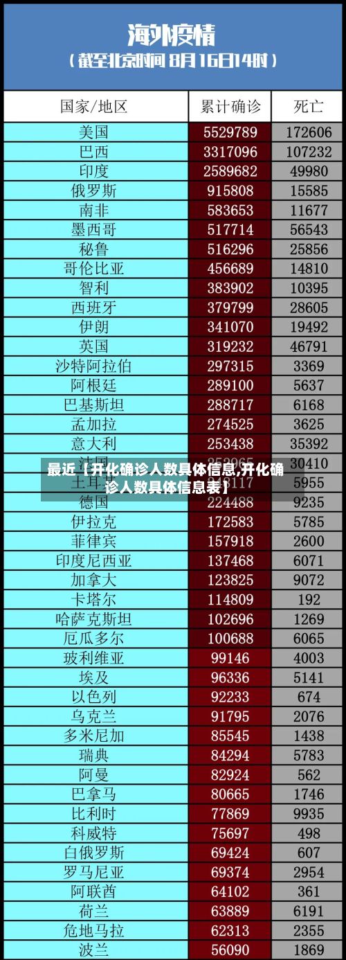 最近【开化确诊人数具体信息,开化确诊人数具体信息表】-第2张图片