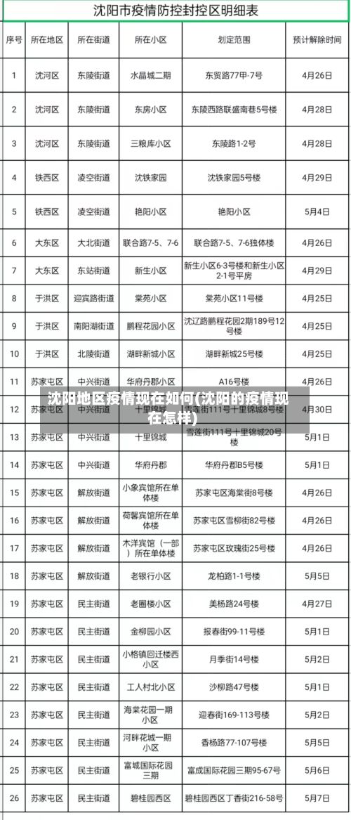 沈阳地区疫情现在如何(沈阳的疫情现在怎样)-第1张图片