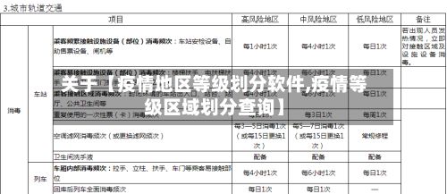 关于【疫情地区等级划分软件,疫情等级区域划分查询】-第1张图片
