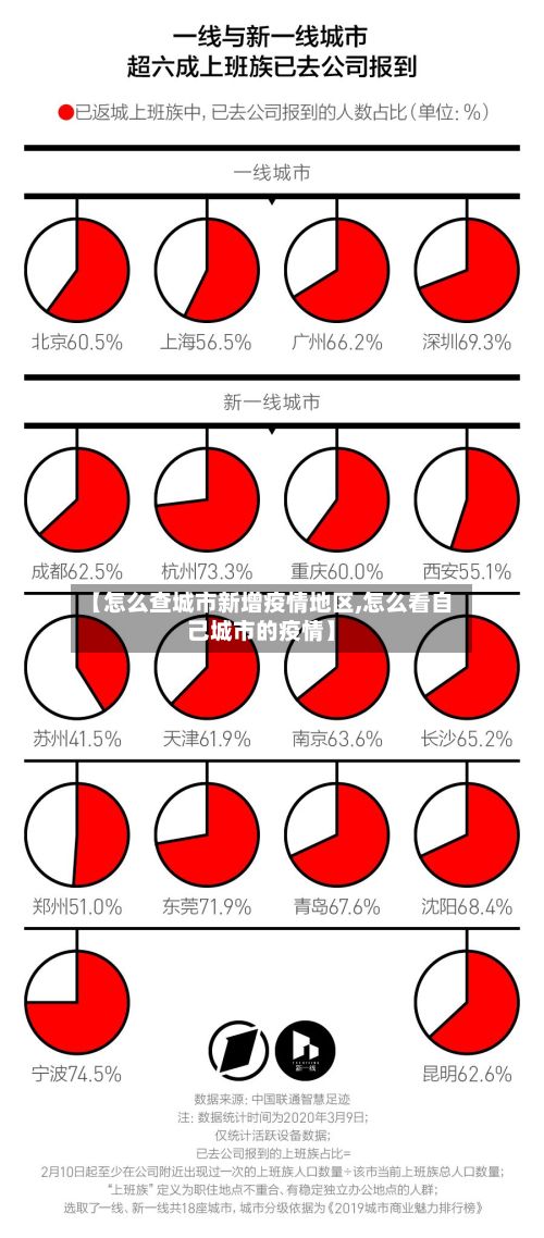 【怎么查城市新增疫情地区,怎么看自己城市的疫情】-第2张图片