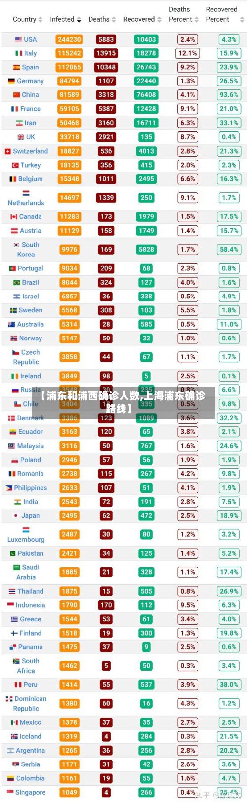 【浦东和浦西确诊人数,上海浦东确诊路线】-第1张图片