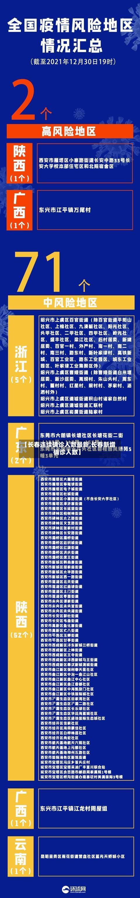 【长春连续确诊人数最新,长春新增确诊人数】-第1张图片