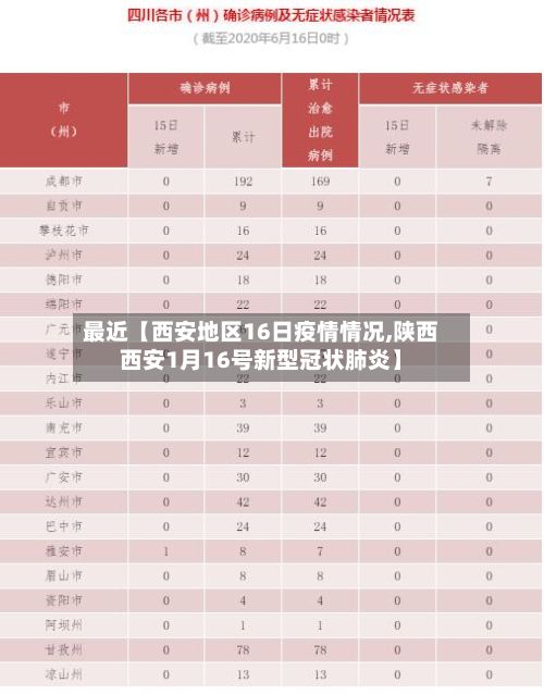 最近【西安地区16日疫情情况,陕西西安1月16号新型冠状肺炎】-第1张图片