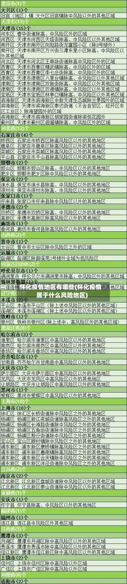 怀化疫情地区有哪些(怀化疫情属于什么风险地区)-第3张图片
