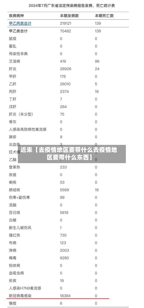 近来【去疫情地区要带什么去疫情地区要带什么东西】-第2张图片