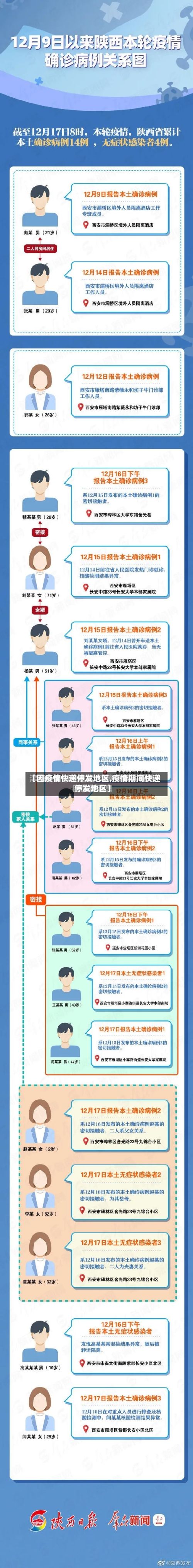 【因疫情快递停发地区,疫情期间快递停发地区】-第1张图片