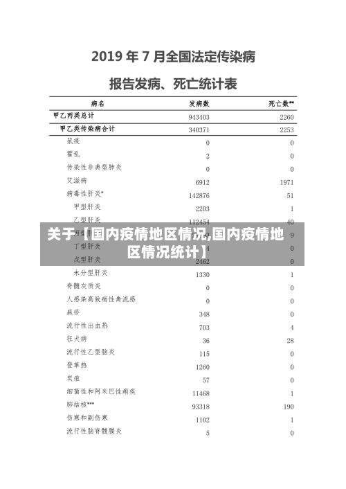 关于【国内疫情地区情况,国内疫情地区情况统计】-第1张图片