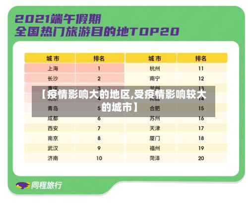 【疫情影响大的地区,受疫情影响较大的城市】-第1张图片