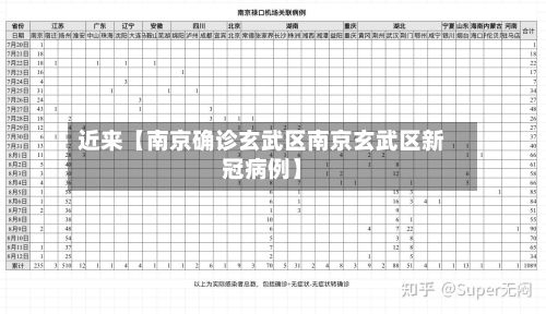 近来【南京确诊玄武区南京玄武区新冠病例】-第2张图片
