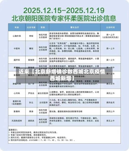 近来【北京新增确诊数西城北京疫情西城新增】