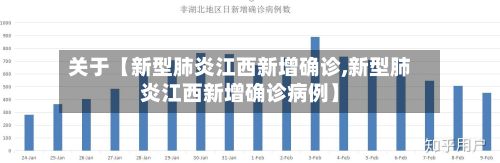 关于【新型肺炎江西新增确诊,新型肺炎江西新增确诊病例】-第2张图片