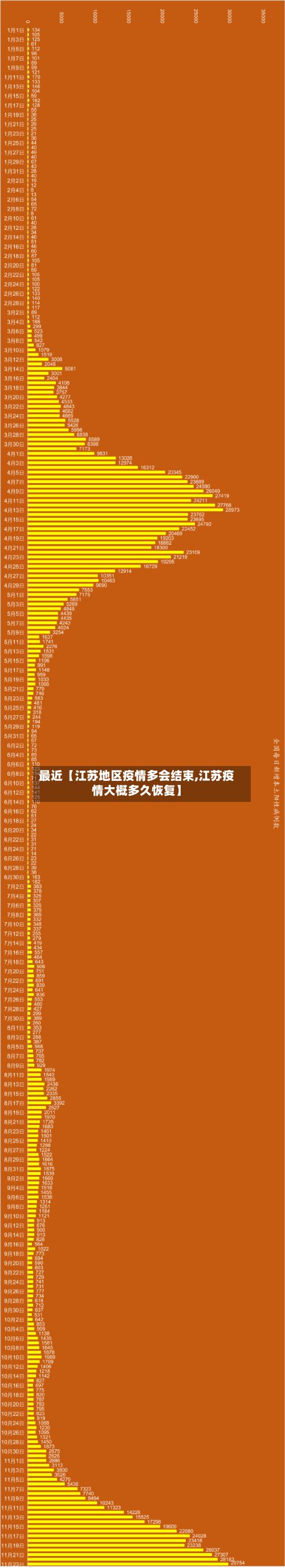 最近【江苏地区疫情多会结束,江苏疫情大概多久恢复】-第2张图片