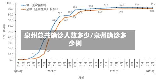 泉州总共确诊人数多少/泉州确诊多少例