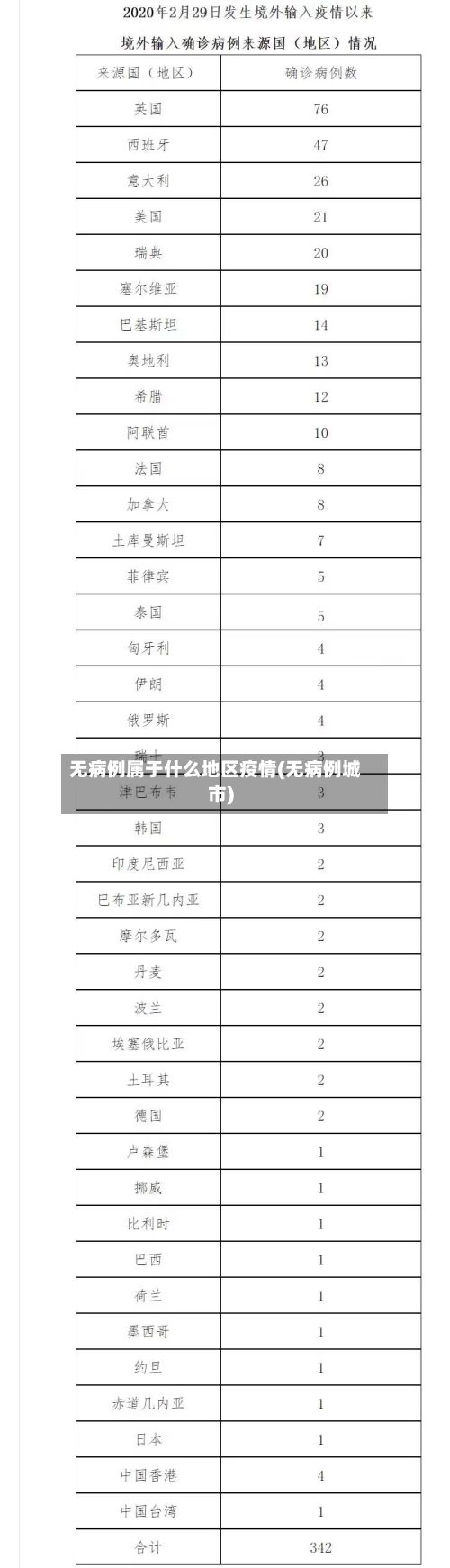 无病例属于什么地区疫情(无病例城市)