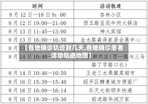 【各地确诊轨迹封几天,各地确诊患者活动轨迹地图】-第1张图片
