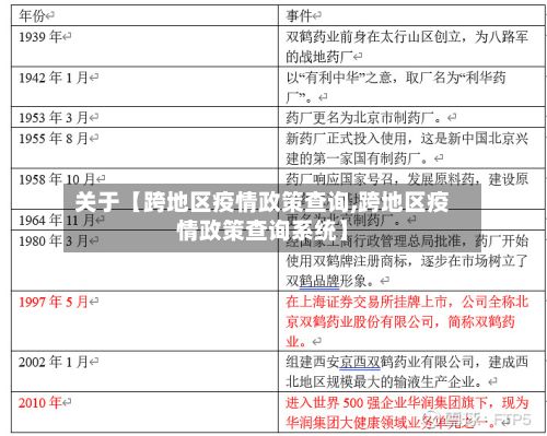 关于【跨地区疫情政策查询,跨地区疫情政策查询系统】-第2张图片