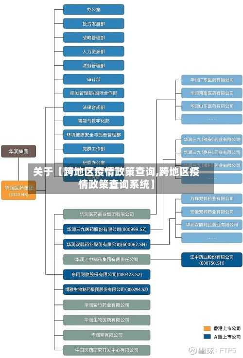 关于【跨地区疫情政策查询,跨地区疫情政策查询系统】-第3张图片