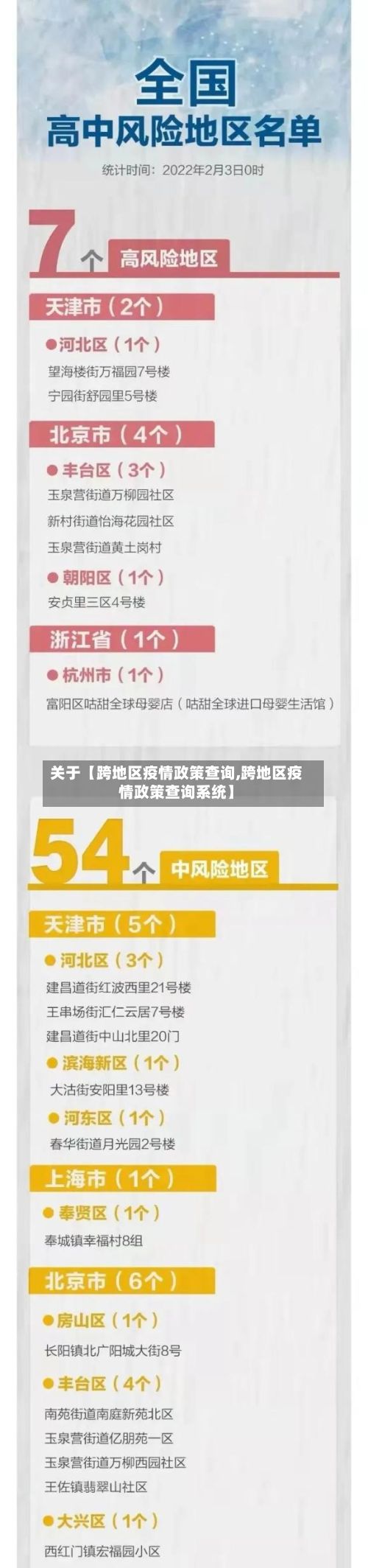 关于【跨地区疫情政策查询,跨地区疫情政策查询系统】