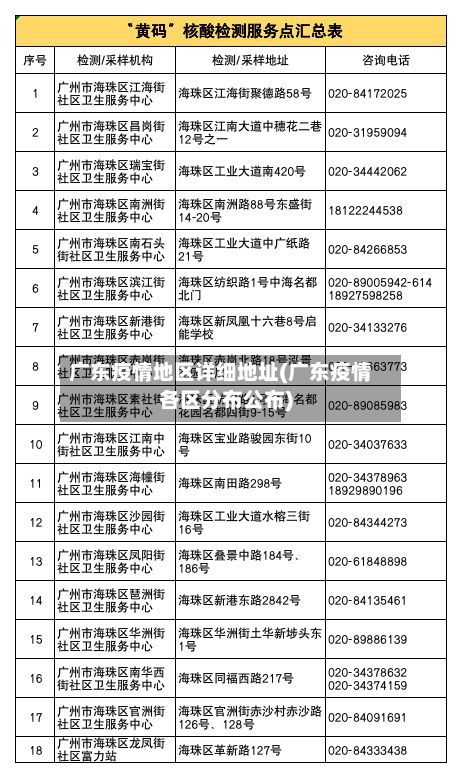 广东疫情地区详细地址(广东疫情各区分布公布)-第2张图片
