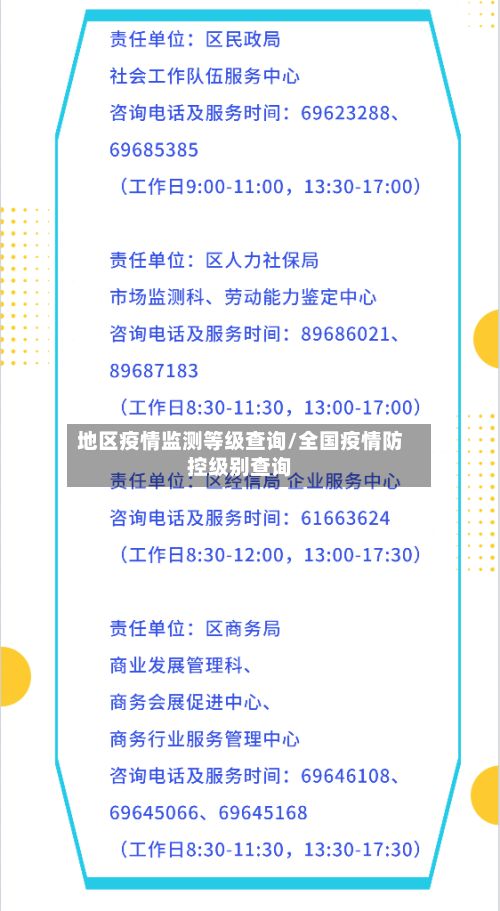 地区疫情监测等级查询/全国疫情防控级别查询