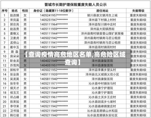 【查询疫情高危地区名单,高危险区域查询】-第1张图片