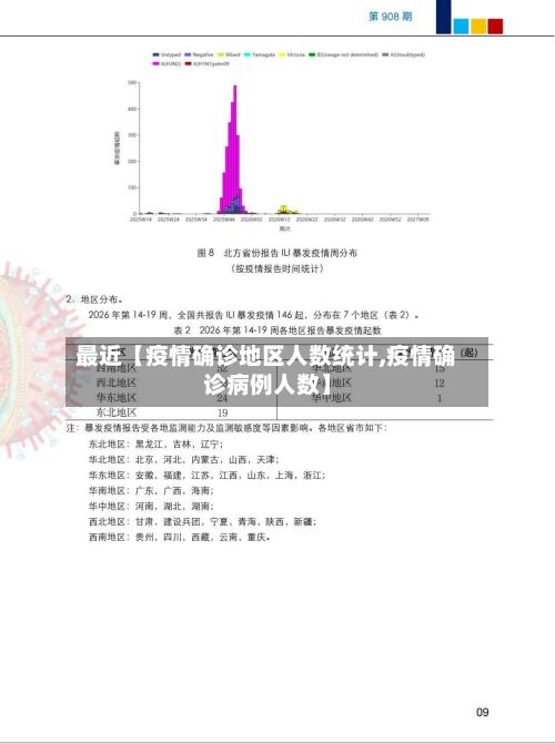 最近【疫情确诊地区人数统计,疫情确诊病例人数】-第1张图片