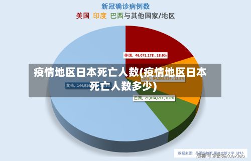 疫情地区日本死亡人数(疫情地区日本死亡人数多少)-第1张图片