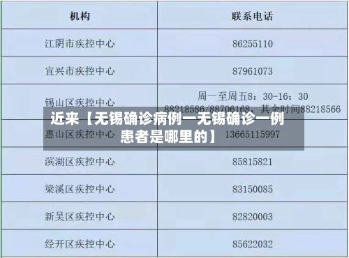 近来【无锡确诊病例一无锡确诊一例患者是哪里的】-第1张图片