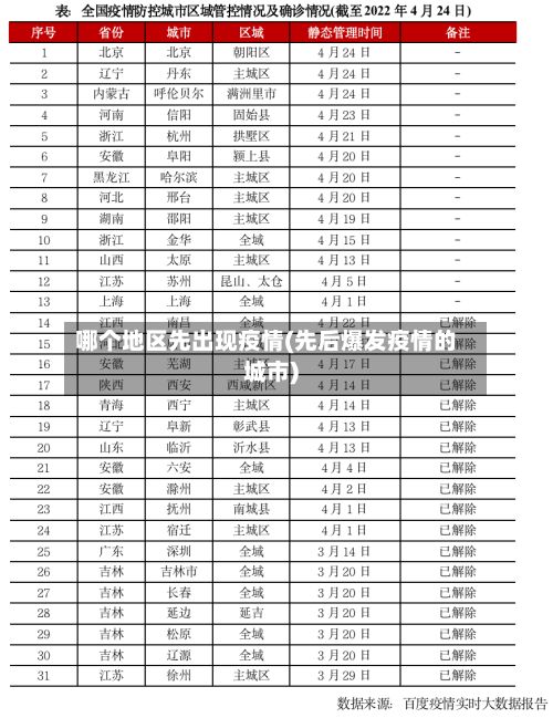 哪个地区先出现疫情(先后爆发疫情的城市)-第1张图片