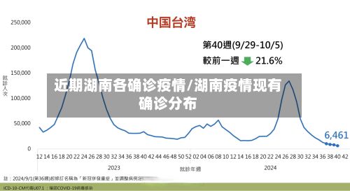 近期湖南各确诊疫情/湖南疫情现有确诊分布-第2张图片