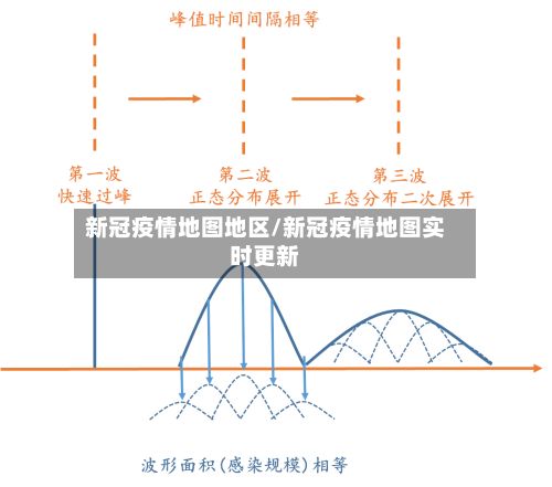 新冠疫情地图地区/新冠疫情地图实时更新-第2张图片