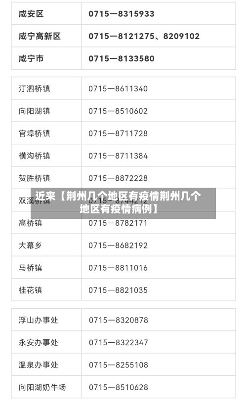 近来【荆州几个地区有疫情荆州几个地区有疫情病例】-第1张图片