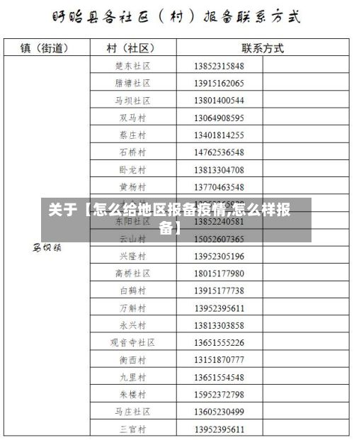 关于【怎么给地区报备疫情,怎么样报备】-第1张图片