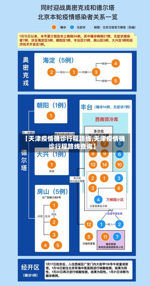 【天津疫情确诊行程路线,天津疫情确诊行程路线查询】-第2张图片
