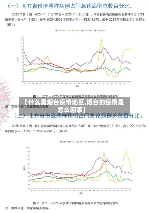【什么是烟台疫情地区,烟台的疫情是怎么回事】-第1张图片